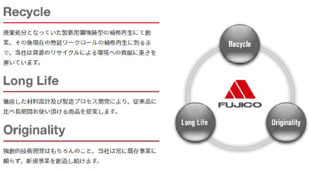 Recycle 廃棄処分となっていた製鉄用塊鋳型の補修再生にて創業、その後現在の熱延ワークロールの補修再生に到るまで、当社は資源のリサイクルによる環境への後見に重きを置いています。Long Life 徹底した材料設計及び製造プロセス開発により、従来品に比べ長期間お使い頂ける商品を提案します。Originality 独創的技術はもちろんのこと、当社は常に既存事業に頼らず、新規事業を想像し続けます。